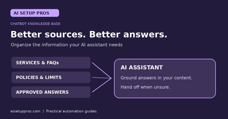 Services, policies and approved answers feeding an AI assistant knowledge base