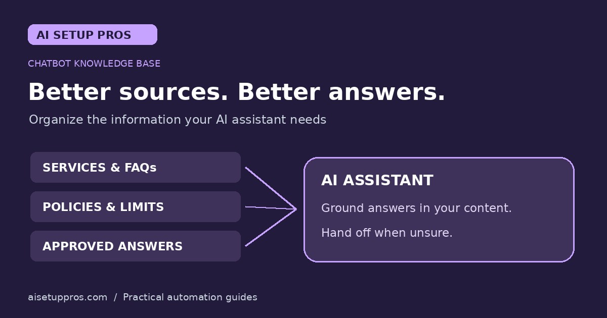 Services, policies and approved answers feeding an AI assistant knowledge base